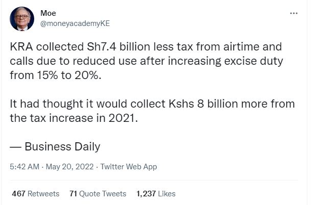 Moe moneyacademyke kra collected sh7.4 billion less tax from airtime and calls d