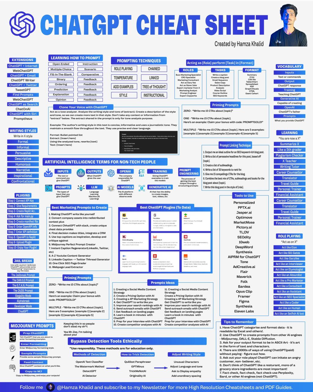 Chatgpt cheat sheet created by hamza khalid learning how to prompt extensions pr