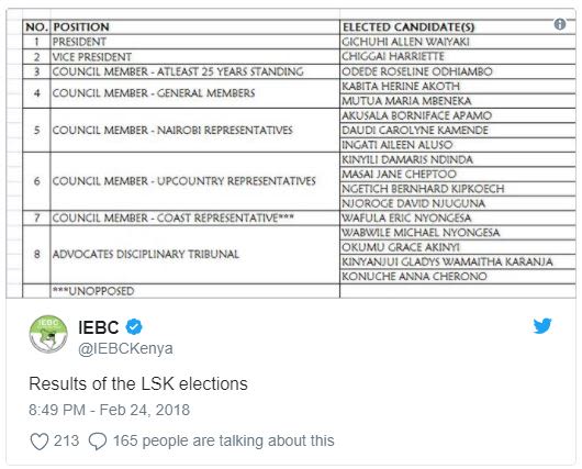 No_ position president viceprsideni councilmember aileai 25 years sancing counci
