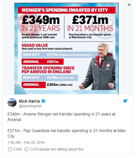 Wengers spending dwarfed by city 0349m e371m in 21 years in 21 months arsene wen