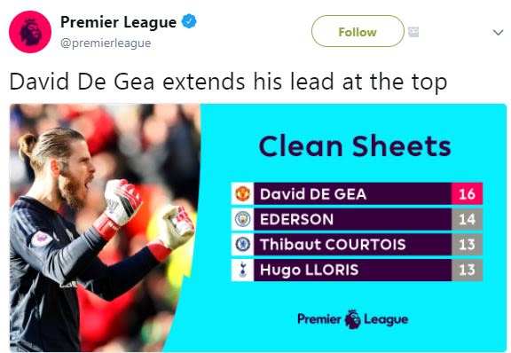 Premier league premierleague follow david de gea extends his lead at the top cle