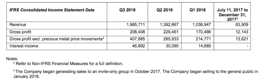 menē inc reports financial