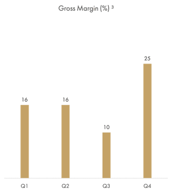 graphs_0003_3-1