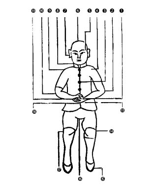Διάγραμμα της στάσης Jīngāng Dǎo Duì - 1η Εκτέλεση