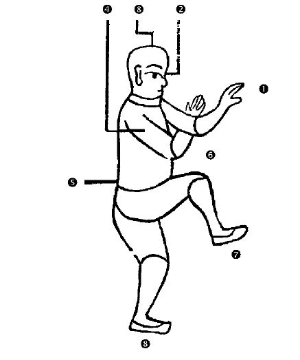 Διάγραμμα της Στάσης Shí Zì Jiǎo