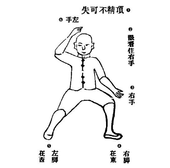 Διάγραμμα της Στάσης Shǎn Tōng Bèi (2)