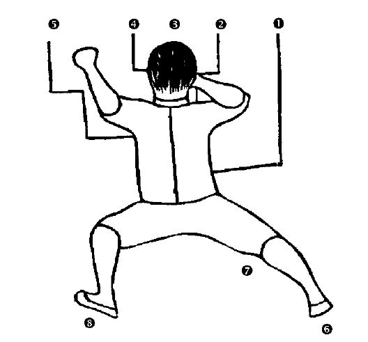 Διάγραμμα της Στάσης Dāng Tóu Pào