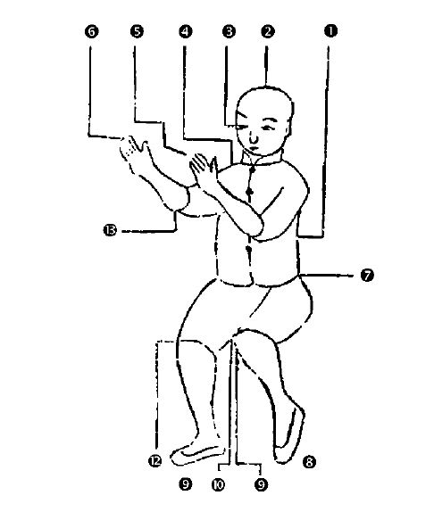 Διάγραμμα της Στάσης Bái É Liàng Chì, 3η εκτέλεση