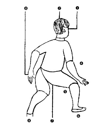 Διάγραμμα της Στάσης Shǎn Tōng Bèi