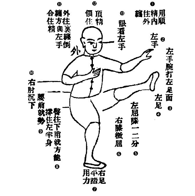 Διάγραμμα της Στάσης Zuǒ Chā Jiǎo