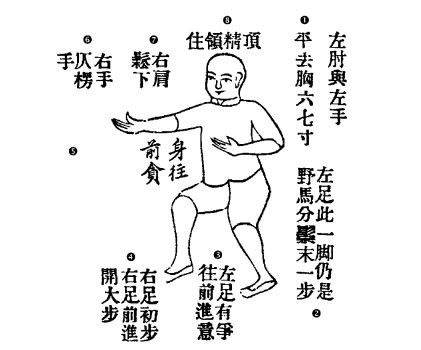 Διάγραμμα της Στάσης Yùnǚ Chuān Suō Διάγραμμα της Στάσης Yùnǚ Chuān Suō