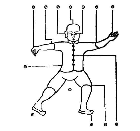 Διάγραμμα της Στάσης Dān Biān, 7η εκτέλεση