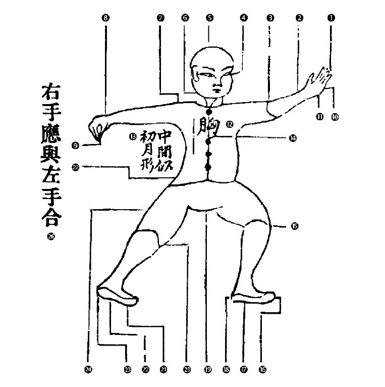 Διάγραμμα της στάσης Dān Biān, 1η εκτέλεση