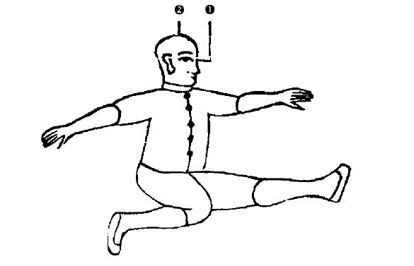 Διάγραμμα της Στάσης Yī Tāng Shé