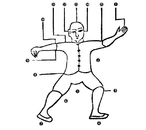Διάγραμμα της στάσης Dān Biān, 6η εκτέλεση