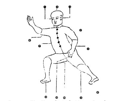Διάγραμμα της Στάσης Υěmǎ Fēn Zōng
