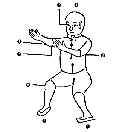 Διάγραμμα της Στάσης Gāo Τànmǎ (1) Διάγραμμα της Στάσης Gāo Τànmǎ (1)