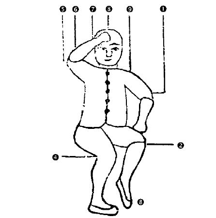 Διάγραμμα της Στάσης Shòu Tóu Shì