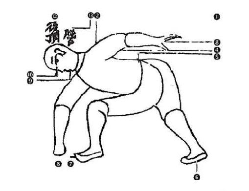 Διάγραμμα της Στάσης Jī Dì Chuí