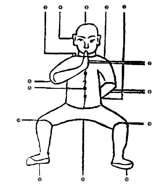 Διάγραμμα της Στάσης Lǒu Xī Ào Bù, 1η εκτέλεση
