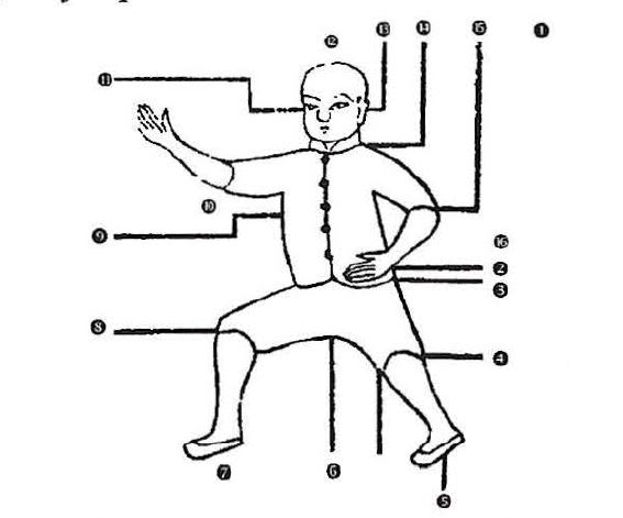 Διάγραμμα της Στάσης Lán Cā Yī