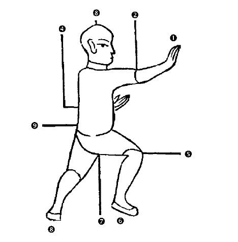 Διάγραμμα της Στάσης Gāo Τànmǎ (2) Διάγραμμα της Στάσης Gāo Τànmǎ (2)