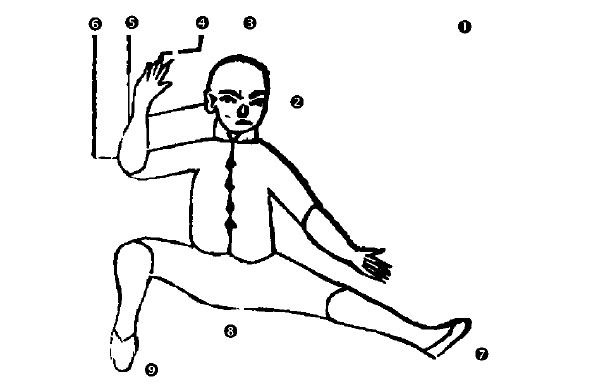 Διάγραμμα της Στάσης Pū Dì Jǐn