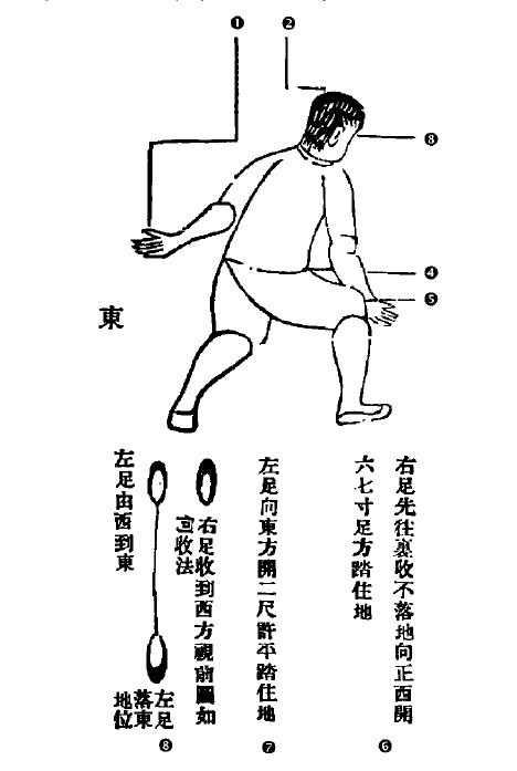 Διάγραμμα της Στάσης Shǎn Tōng Bèi (1)