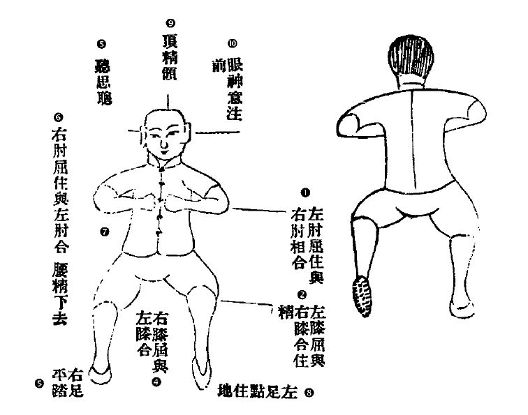 Διάγραμμα της Στάσης Zhōng Dān Biān