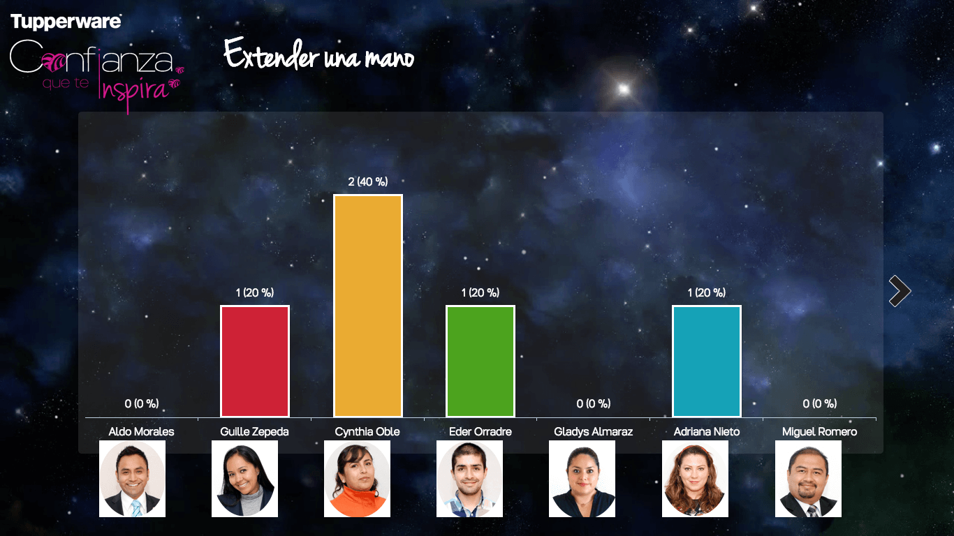 Thumbnail de Votaciones de valores para Recursos Humanos