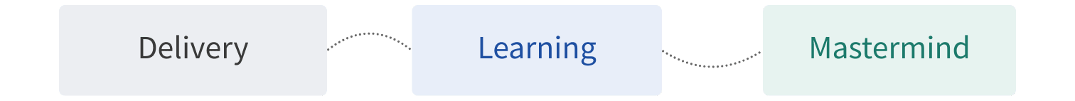 mastermind cognitive ecologies