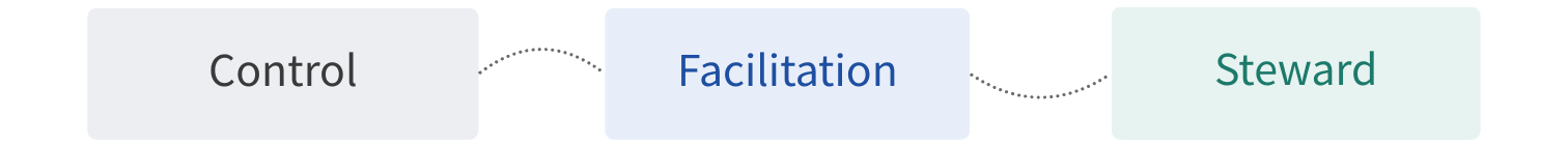 facilitating intelligence
