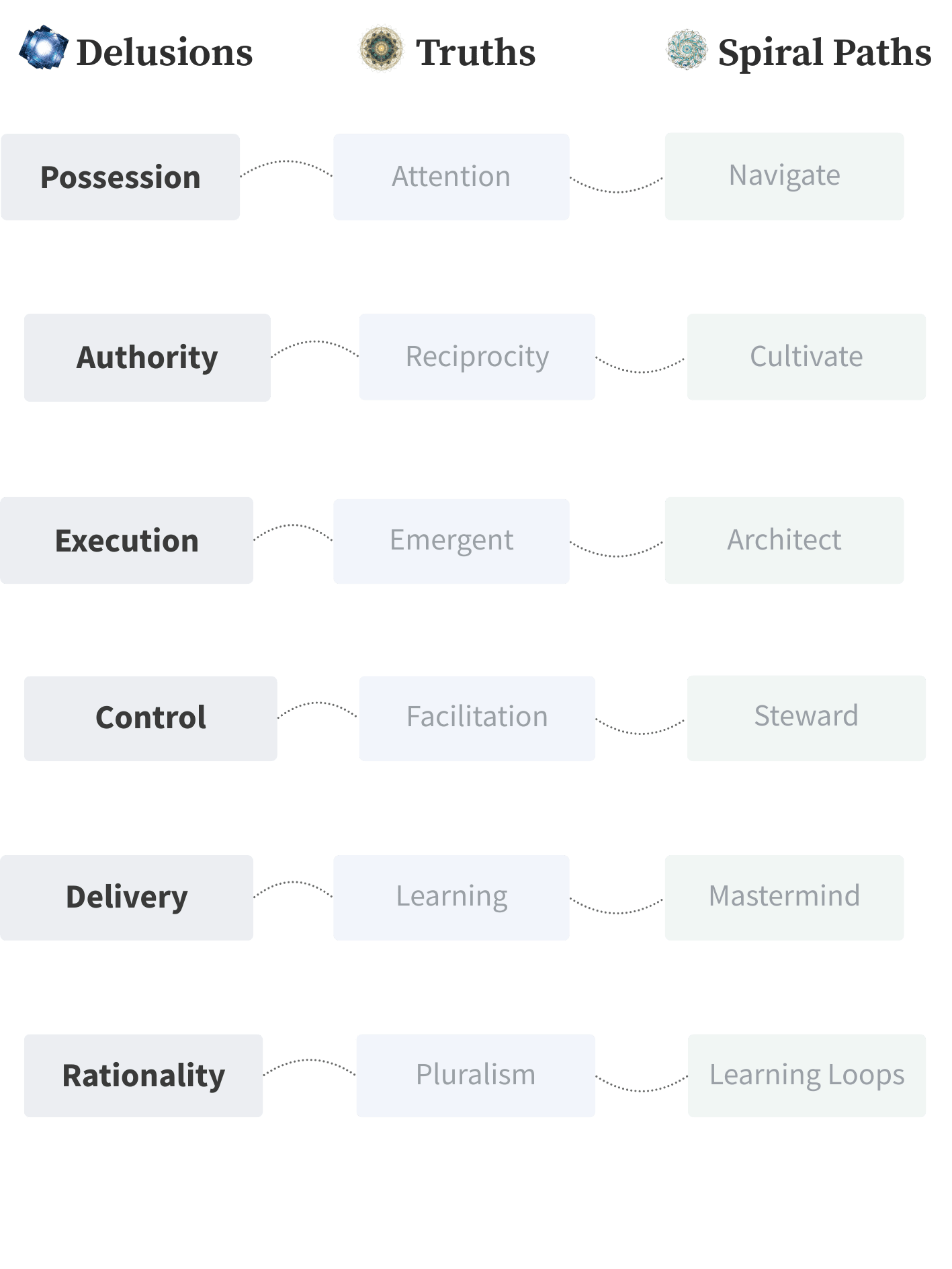 The map of the knowledge flow journey