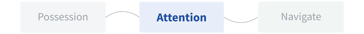Attention