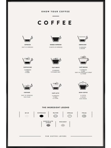 Juniqe Poster in Kunststoffrahmen "Coffee Chart 2" in Cremeweiß & Schwarz