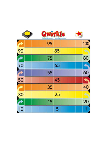 Schmidt Spiele Brettspiel Qwirkle Erweiterung, ab 6 Jahre