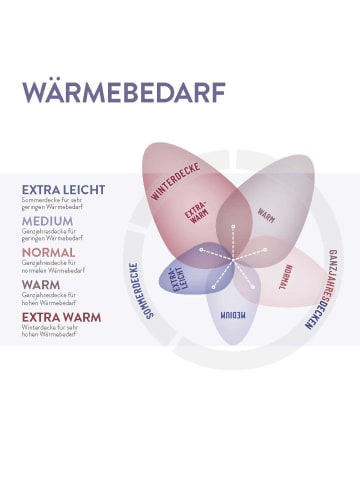 Schlafstil Faserbettdecke Warm "F200" in weiß