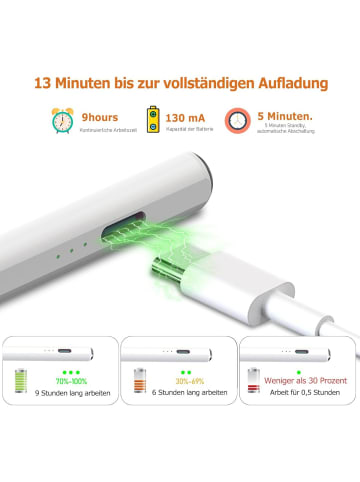 COFI 1453 Fulkeley Stylus-Stift kompatibel mit iPad 2018–2024 – magnetisch & in Weiß