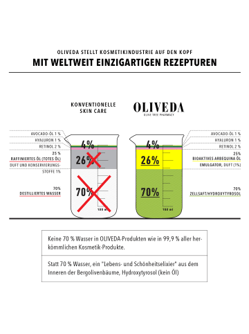 Oliveda Gesichtspeeling F10 - Refreshing - 60 ml 