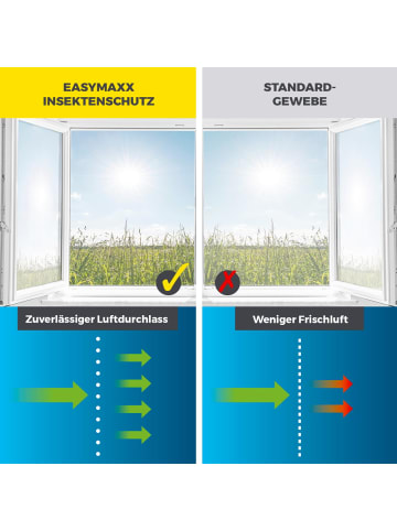 EASYmaxx Moskitonetz Fenster 4er-Set 110x130cm weiß mit Klettverschluss Transparent