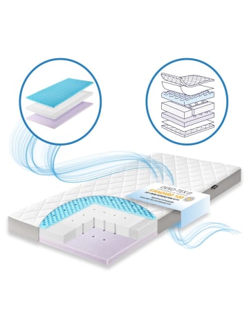 Julius Zöllner Babybett-Matratze Dr. Lübbe Air Premium 70 in weiss