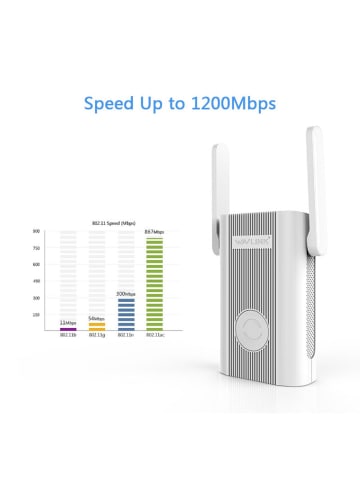 COFI 1453 Repeater und Access Point (AP) 5GHz/2.4GHz Dualband-Verstärker in Weiß