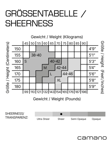 camano Strumpfhose 4er Vorteilspack 20 DEN Bequeme und Reißfeste Feinstrumpfhose mit Weicher Flachnaht Perfektem Sitz und Komfortbund 4er Pack fine everyday, fine everyday matt 20 Denier in Schwarz