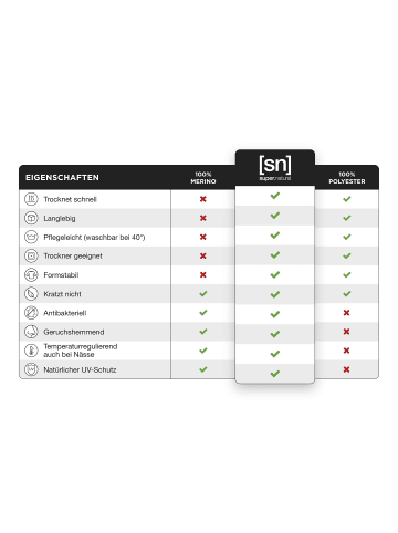 super.natural Merino Funktionsshirt in schwarz