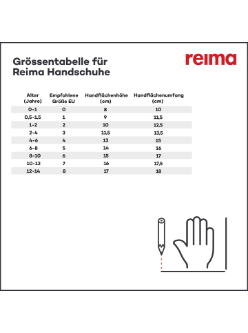 Reima Fäustlinge " Askare " in Reima red