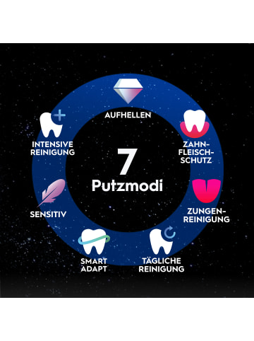 Oral-B Elektrische Zahnbürste "iO 10 + Reiseetui Eclipse" in Gold