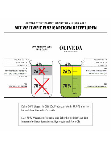 Oliveda Augenelixier " F64 Hydroxytyrosol Corrective" - 12 ml 