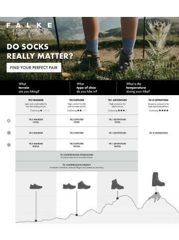 Falke TK2 Explore Trekking Socken in Enzian