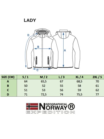 Geographical Norway Damen Regular Fit Allwetterjacke  in Red ASSORT