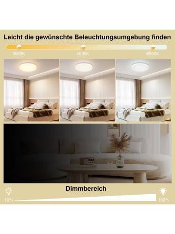 ZMH LED Deckenleuchte in weiß Ø22CM rund Dimmbar 18W IP54 Flurlampe